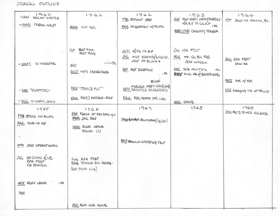 Jon Lackey Journal Outline jl_014